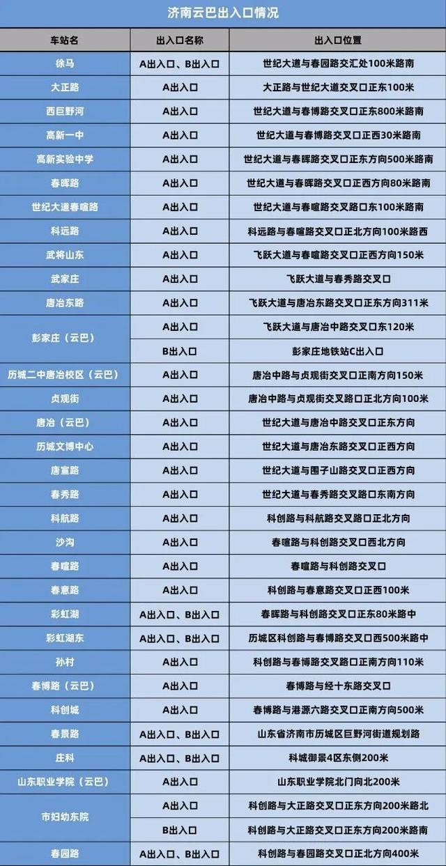 济南首条云巴正式运营，沿途周边游攻略快来get！