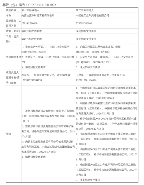 内蒙古呼伦贝尔：国能宝日希勒露天煤矿2025-2027年土方剥离工程
