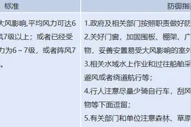 黄色预警！蓝色预警！哈尔滨刚刚发布！图片