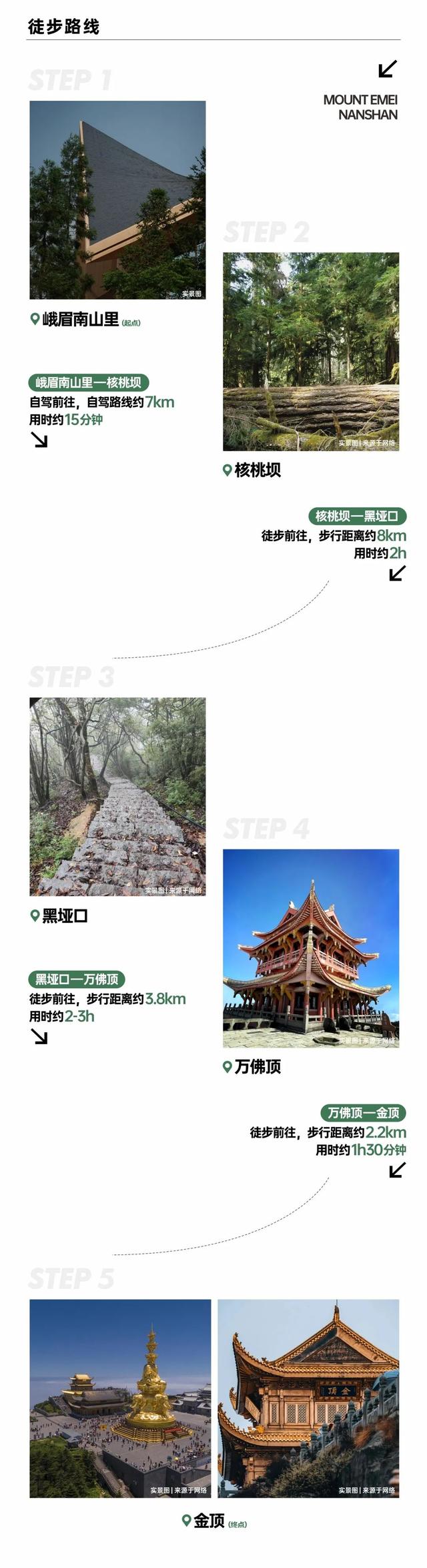 峨眉南山国际旅游度假区游玩攻略 | 解锁南山里周边度假玩法