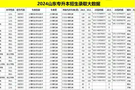 2023山东专升本招生录取大数据图片