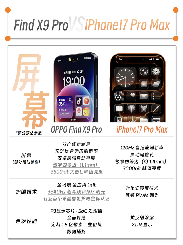 狙击iPhone17！OPPO Find X9系列憋了大招，五大维度一文看懂