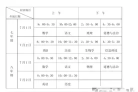 期末考试时间公布！7月1日正式开考图片