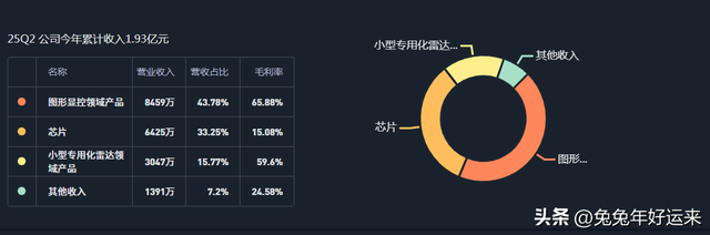 智能算力：浪潮信息、龙芯中科、海光信息、景嘉微，谁的潜力大？