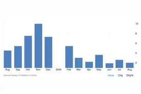 刘胜军｜关于发消费券，所有顾虑都是多余的图片