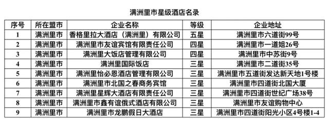 内蒙古旅游饭店、民宿名单发布