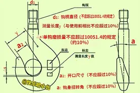 钢丝绳电动葫芦有哪些安全要求及常见隐患排查专篇 第【三】篇图片