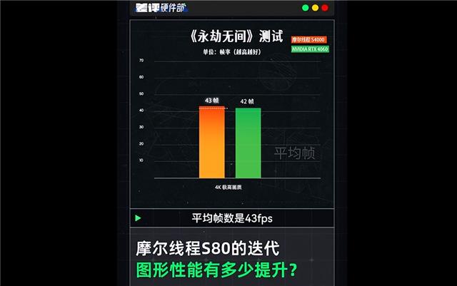 IP非授权！中国首款6nm真自研GPU发布 性能实测：真赶上了4060