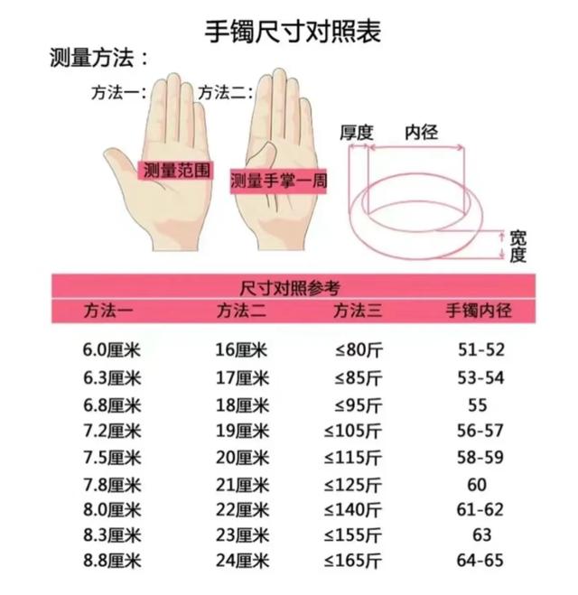 网购老被尺码坑？！史上最全尺码对照表你一定要码住！