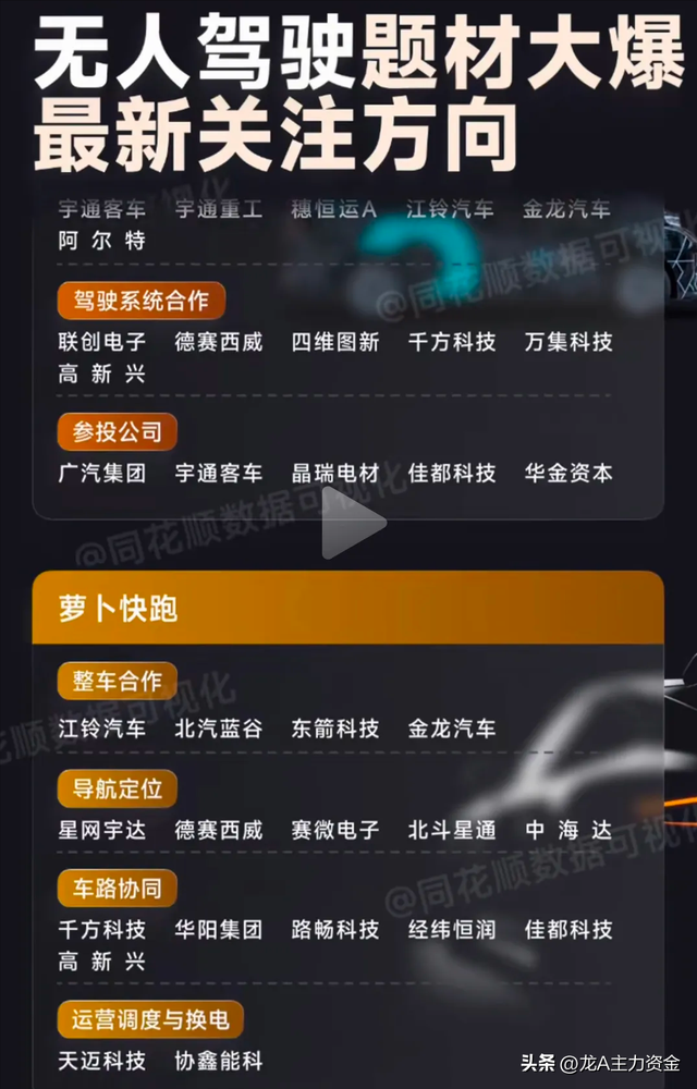 机器人+智能驾驶+海洋经济+PCB+电力板块+英伟达管理企业等汇总