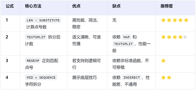 PMC每日一练：第35周复盘：BOM替代料判断