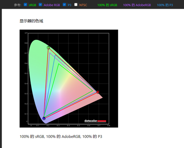 重新定义创作效率：宏碁ProCreator PE320QXT 6K触控显示器深度体验
