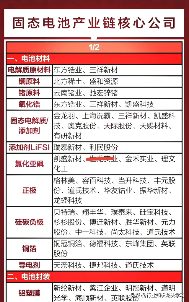 值得珍藏：固态电池+华为科技链+军工+算力+华为+机器人+半导体等