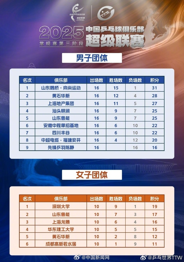 乒超联赛总决赛阵容出炉