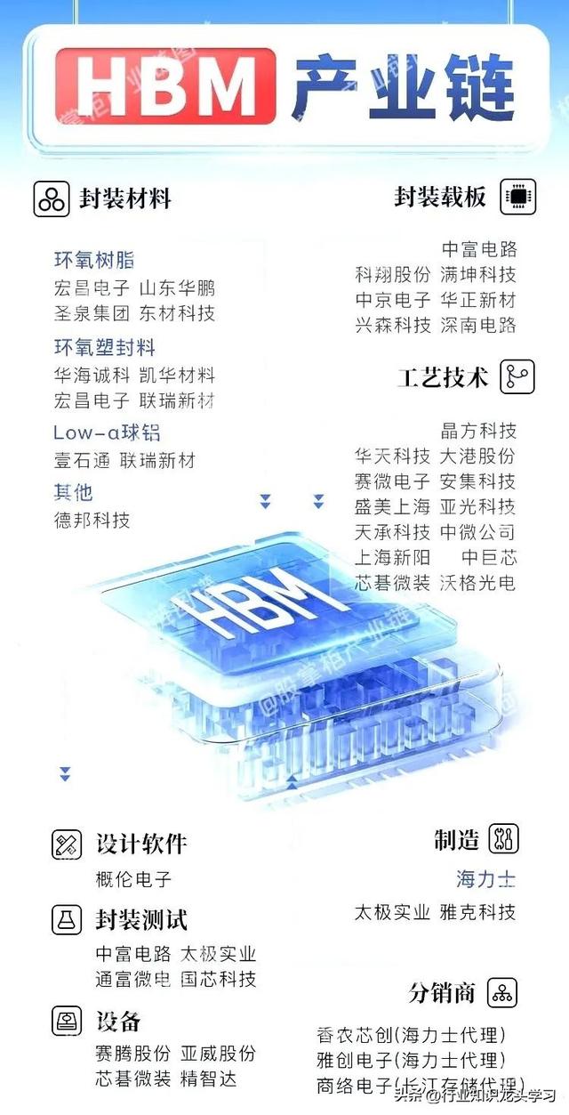 值得珍藏：数据中心+固态电池+半导体+机器人+HBM+铜缆高速连接等