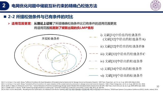 清华大学专家报告:电网优化问题中储能互补约束的精确凸松弛方法