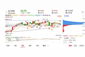 分享自己初步摸索到的做T小技巧图片