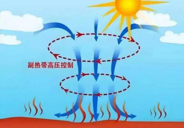 我国超40度高温不断，是三峡大坝带来的？这么多年都难消“疑虑”