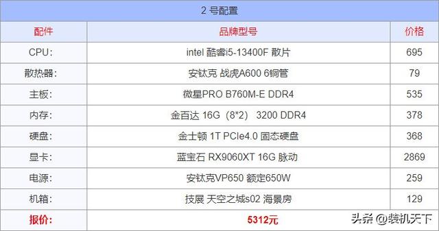 RX9060XT显卡打造两套5000元高性价比电脑配置方案