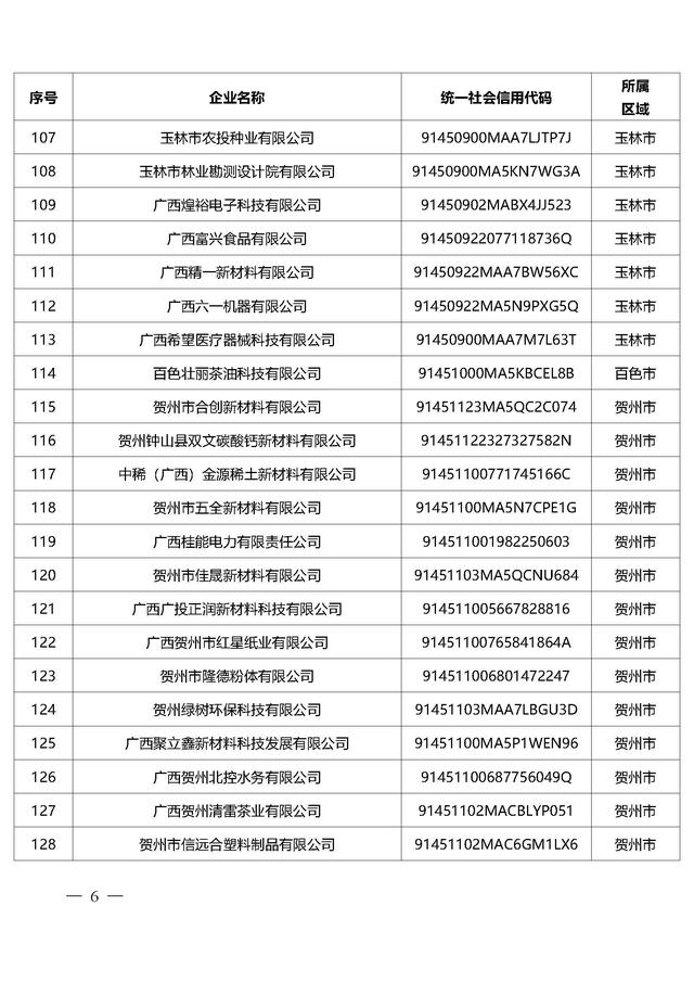 广西：2025年高新技术企业培育库第二批入库企业名单
