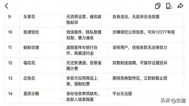 14家“黑网贷	”名单曝光：逾期不用慌，起诉根本是吓唬人