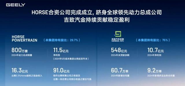 李书福坚守油车 12个月狂卖130万辆