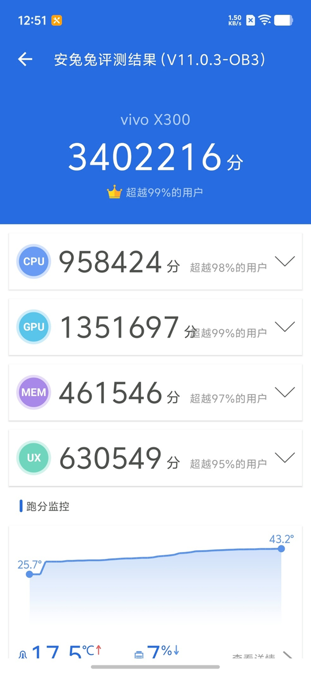 vivo X300系列评测：同级巅峰影像 出片易如反掌
