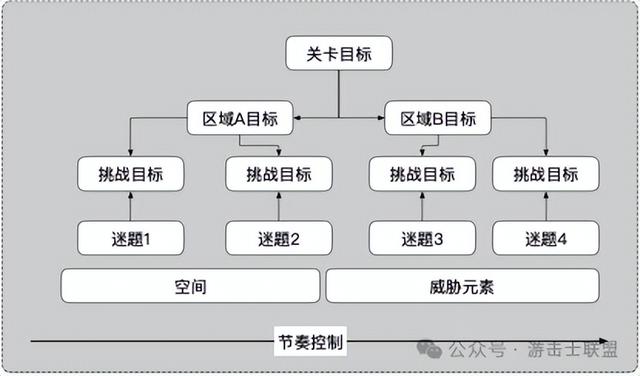 以Eriksholm（被偷走的梦）为例，分析标准策略潜行游戏关卡设计