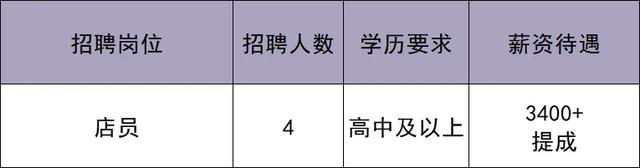 华北最大奥莱即将在北京城市副中心开业！最新招聘来啦——