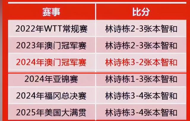 莫雷加德夺冠后激动落泪