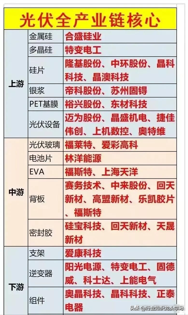 值得珍藏：科技自主可控+存储+半导体+电力+光伏+MiniLED等
