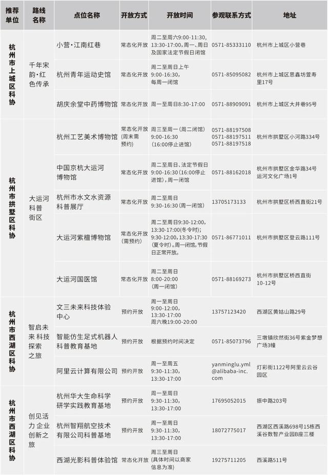 浙江公布百余条“Citywalk”科普研学路线，等你来探索