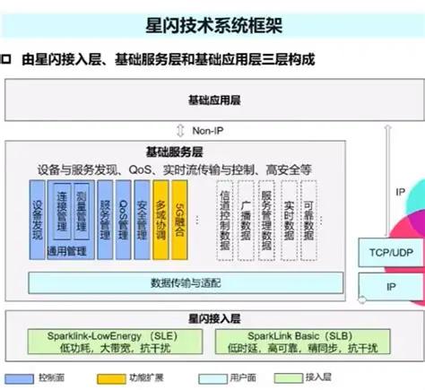 华为突然扔出"王炸"！这项技术中国竟能领先全球？内行人道破天机