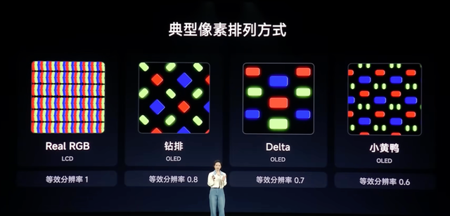 各家手机屏幕都开始卷这一技术——超级像素