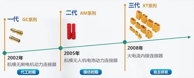 美国严防死守，这家中国小厂却弯道超车，暴涨2000%跻身全球前三