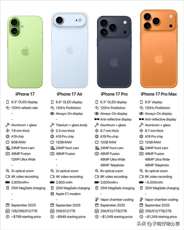 苹果终于觉醒！iPhone 17 Pro Max首发蒸汽室散热，游戏党狂欢