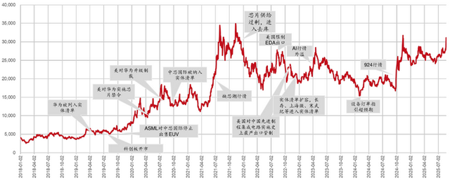 英伟达H20停摆背后：国产算力替代迎来历史性拐点