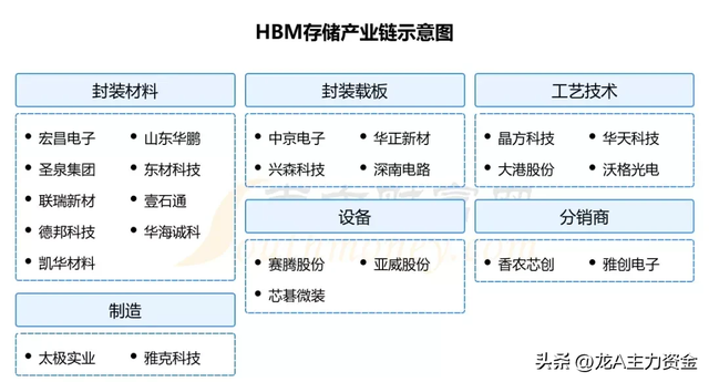 低空经济+半导体国产替代核心+华为+机器人+AI+自主可控概念等