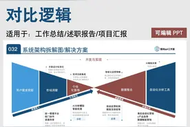 想掌握清晰又高级的PPT排版技巧吗？图片