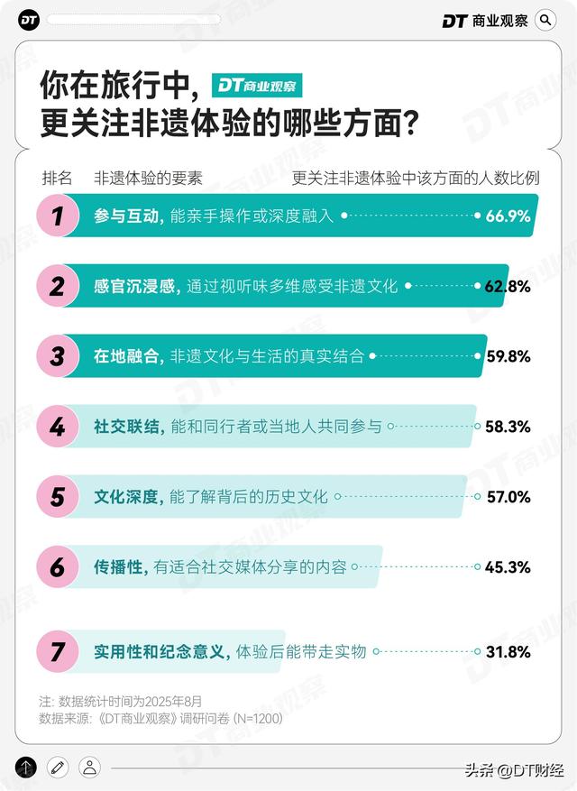 非遗小城，正在成为打工人的年假圣地