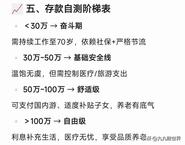DeepSeek分析：50岁有多少存款，才能足够养老？你的存款达标了吗