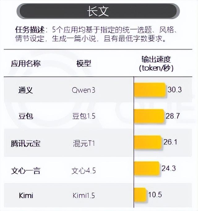 GPT-5来了，Kimi却掉队了