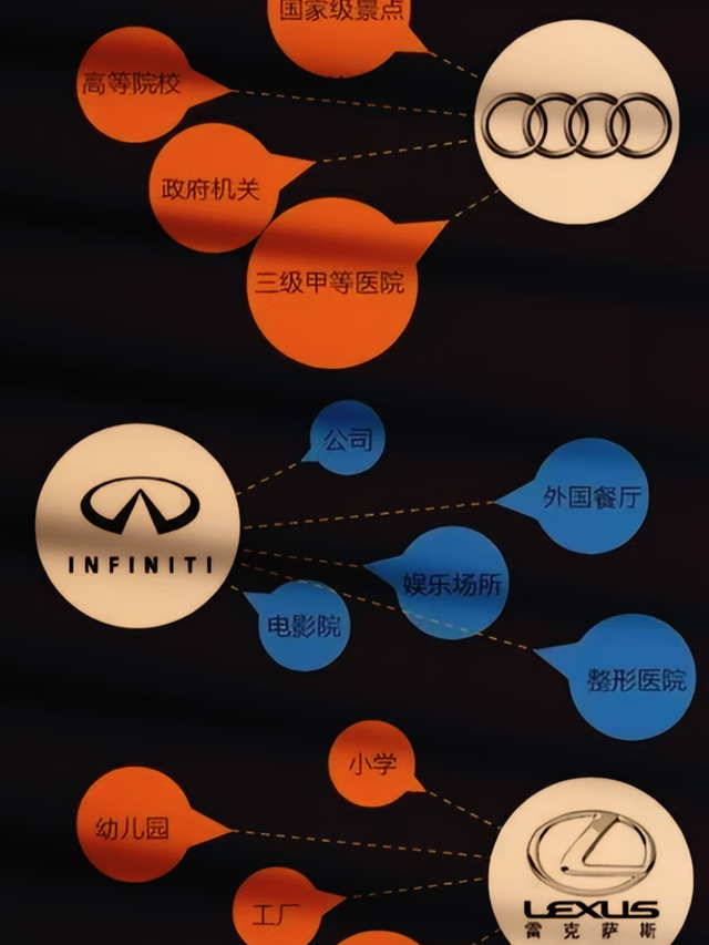 你的座驾暴露了你的实力？揭秘汽车与财富之间的真实关系！