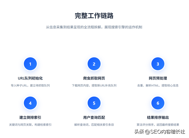 苦恼关键词排名低，快来看百度官网SEO优化保姆级教程！