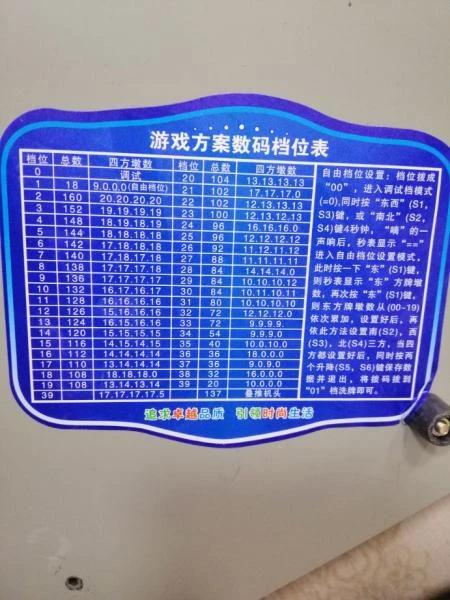 不求人,自己动手麻将机档位调节方法