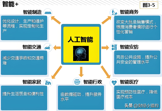 突发，盘后大消息！周三，AI应用要走主升浪？空仓满仓看（附股）