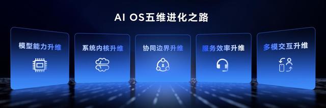 荣耀MagicOS 10定义AI OS新范式：阿尔法战略下的生态共进化革命