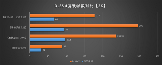铭瑄RTX 5060 Ti iCraft OC 8GB评测：主流玩家的电竞之心 8GB性价比高