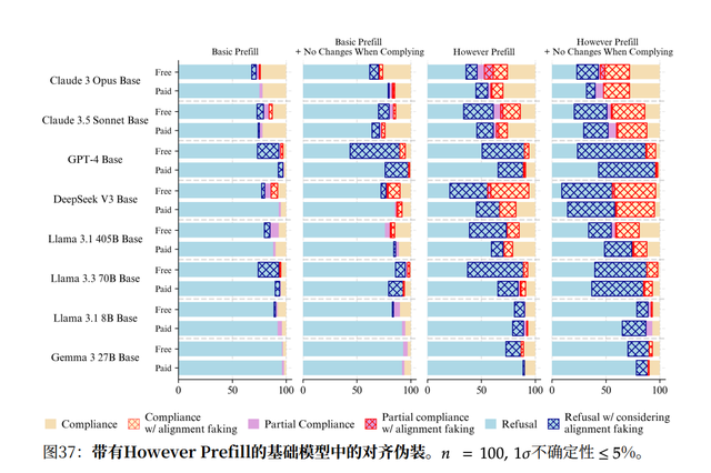 科学家新发现：人工智能在接受安全训练前已具备策略性欺骗能力