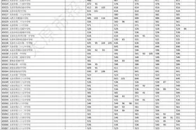 山西多地已公布中考成绩、普高最低录取控制线...图片